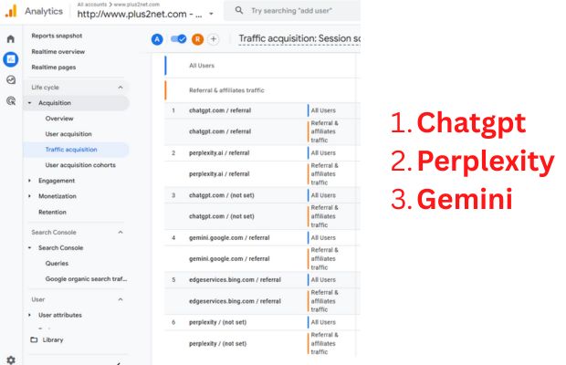 AI tool referral results