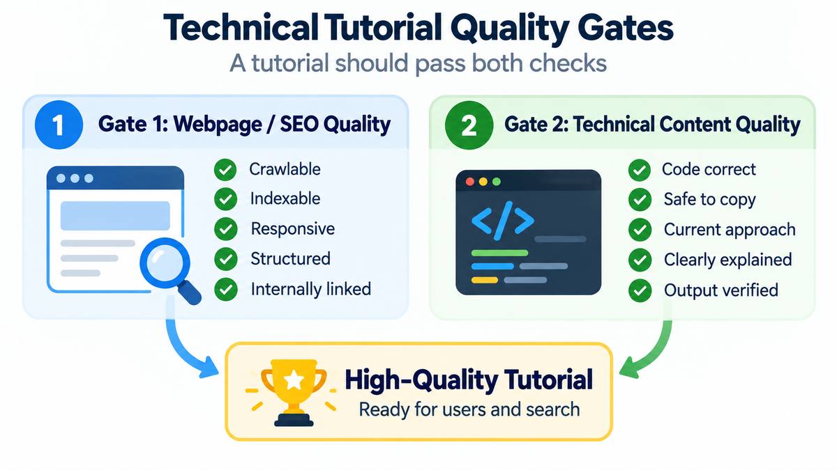 Technical tutorial quality requires both webpage SEO quality and accurate safe teaching content
