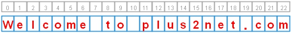 Java substring()