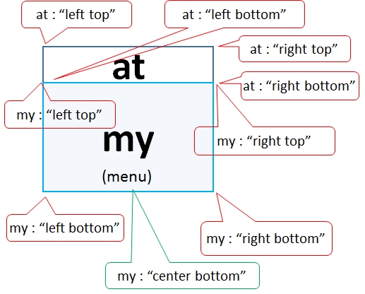 at & my element for position
