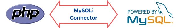 MySQLi connector for PHP and MySQL database