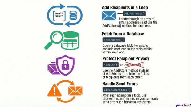How to send multiple mails by using PHPMailer