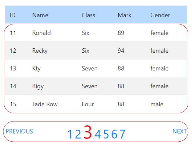 SQLite Paging or records