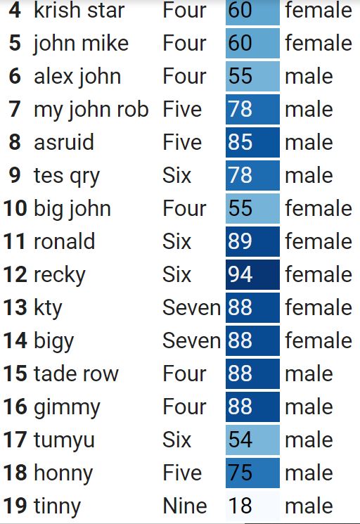 DataFrame style format