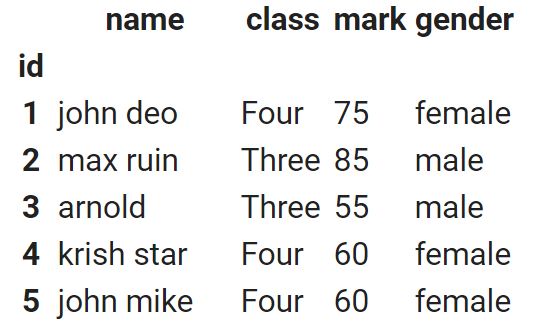 DataFrame style format