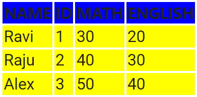 DataFrame to HTML table