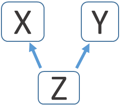 multiple inheritance