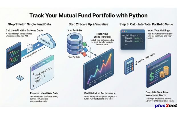 Tracking NAV data of Mutual funds from mfapi