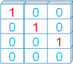 Eye array of  shape(4,3)