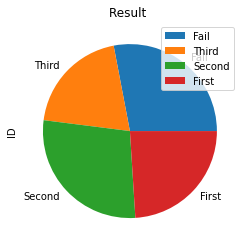 Pie Plot of Marks in Pandas