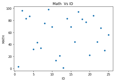 Scatter Plot of Marks in Pandas