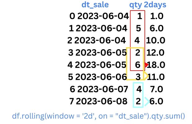 Rolling function using Date