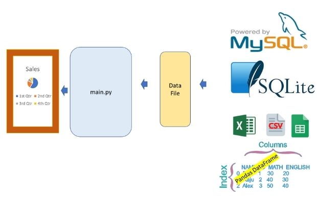 Pie graph from different Data sources PDF file