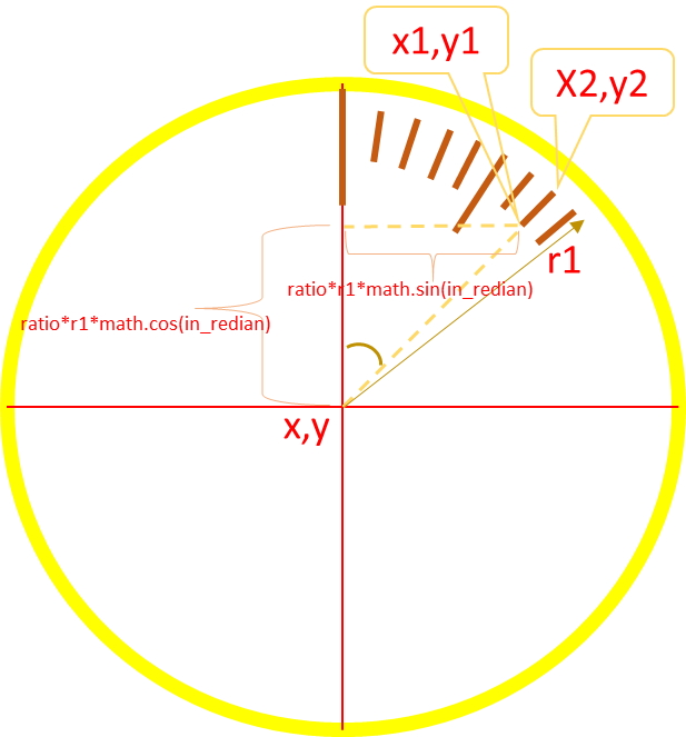 Dial of Analog Clock