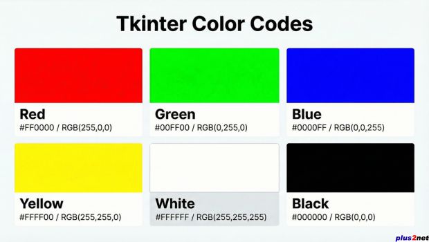 Basic colors to use in Tkinter