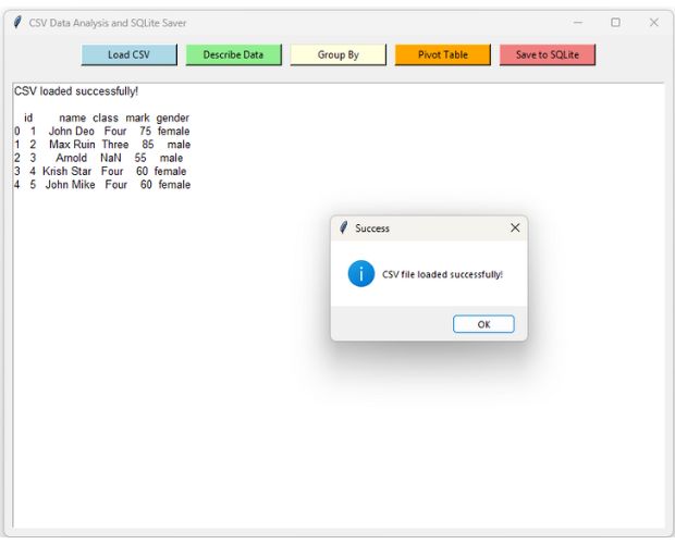 Data Analysis by using CSV data and storing in SQLite table