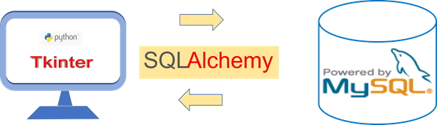 Restaurant Management V-2 with MySQL database