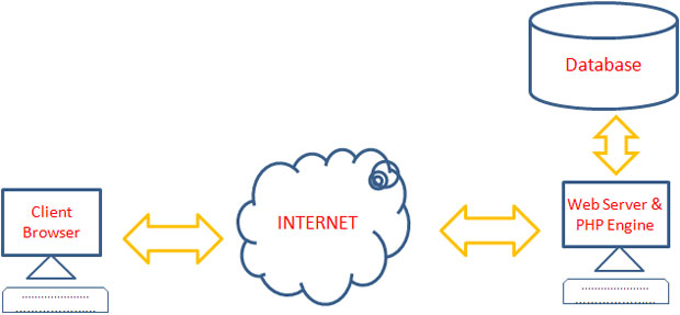 Client Server & Database