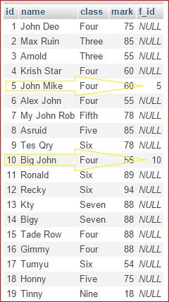 student list of LEFT JOIN